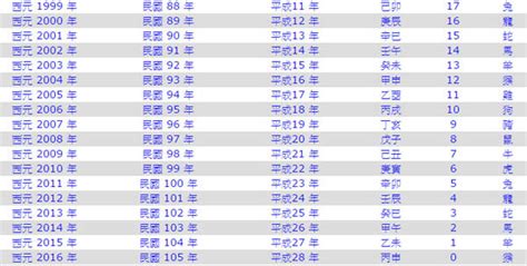 1985生肖幾歲|十二生肖年份對照表 (西元、民國)